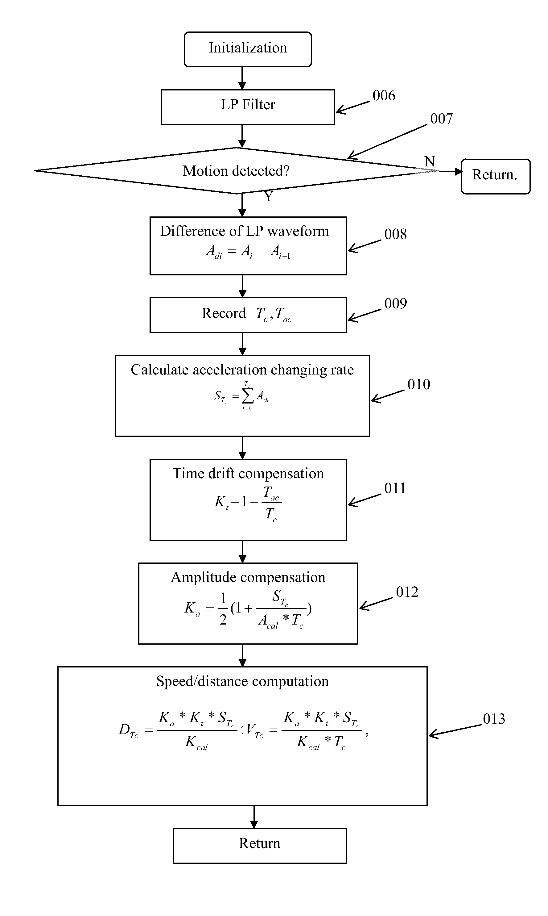 System and method for measuring gait kinematics information