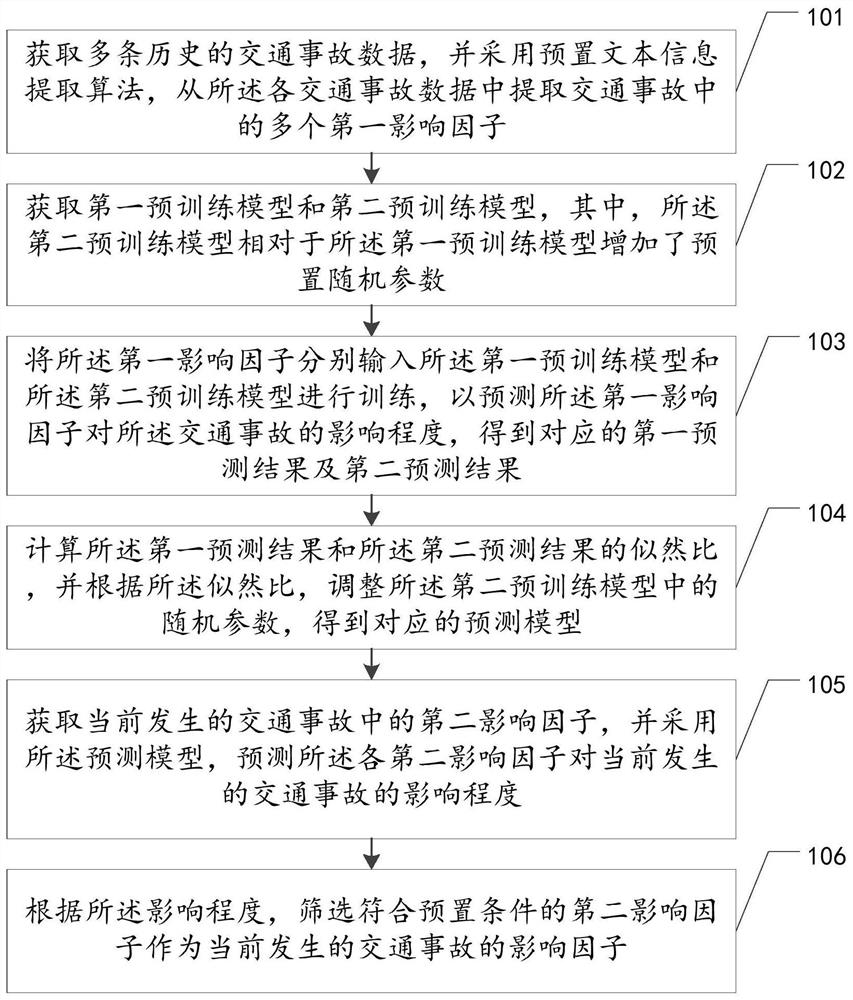 Traffic accident influence factor prediction method, device and equipment and storage medium