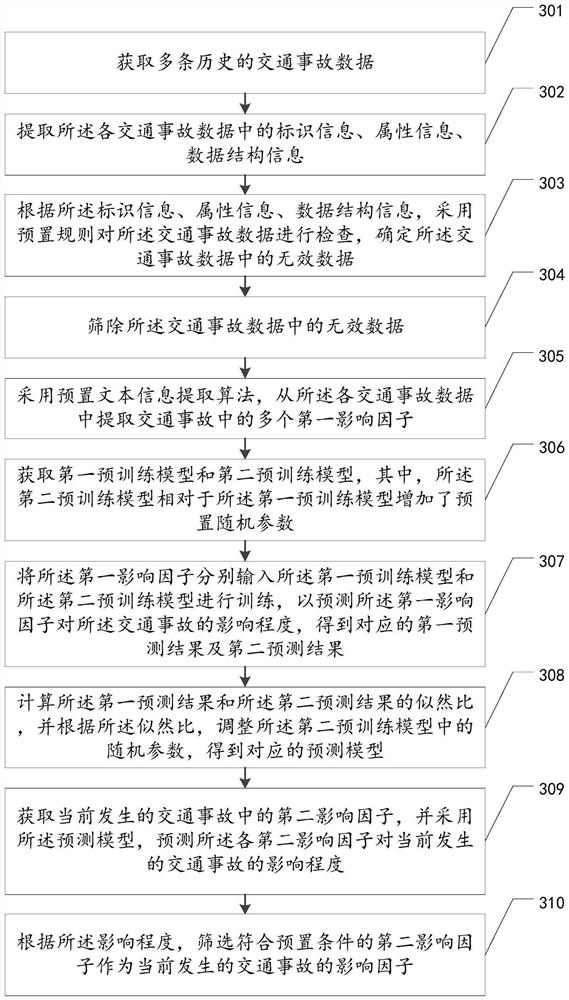 Traffic accident influence factor prediction method, device and equipment and storage medium