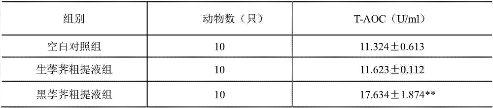 Black water chestnuts and preparation method thereof