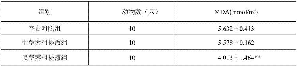 Black water chestnuts and preparation method thereof