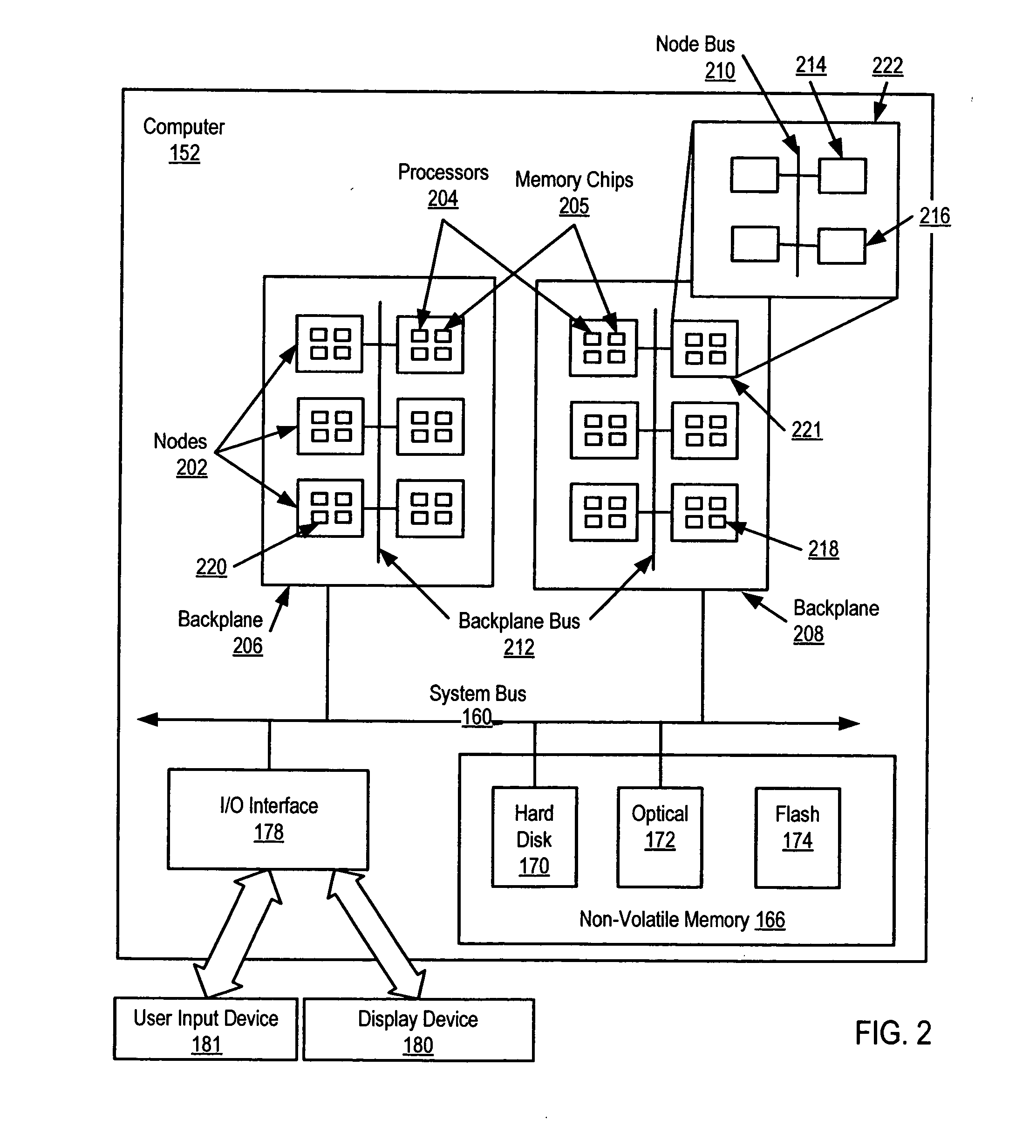 Memory allocation in a multi-node computer