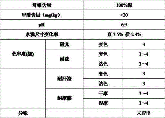 Preparation technology of primary-color ecological cotton fabric