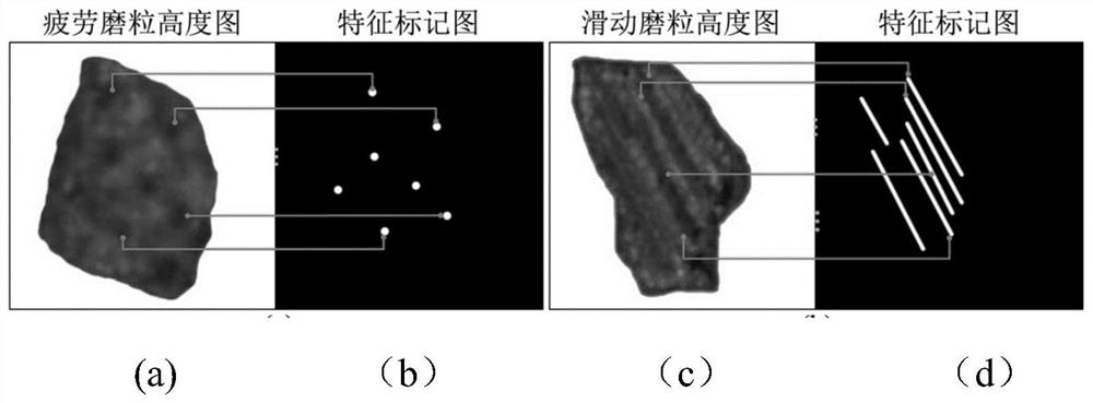 Knowledge-guided CNN-based small sample similar abrasive particle identification method