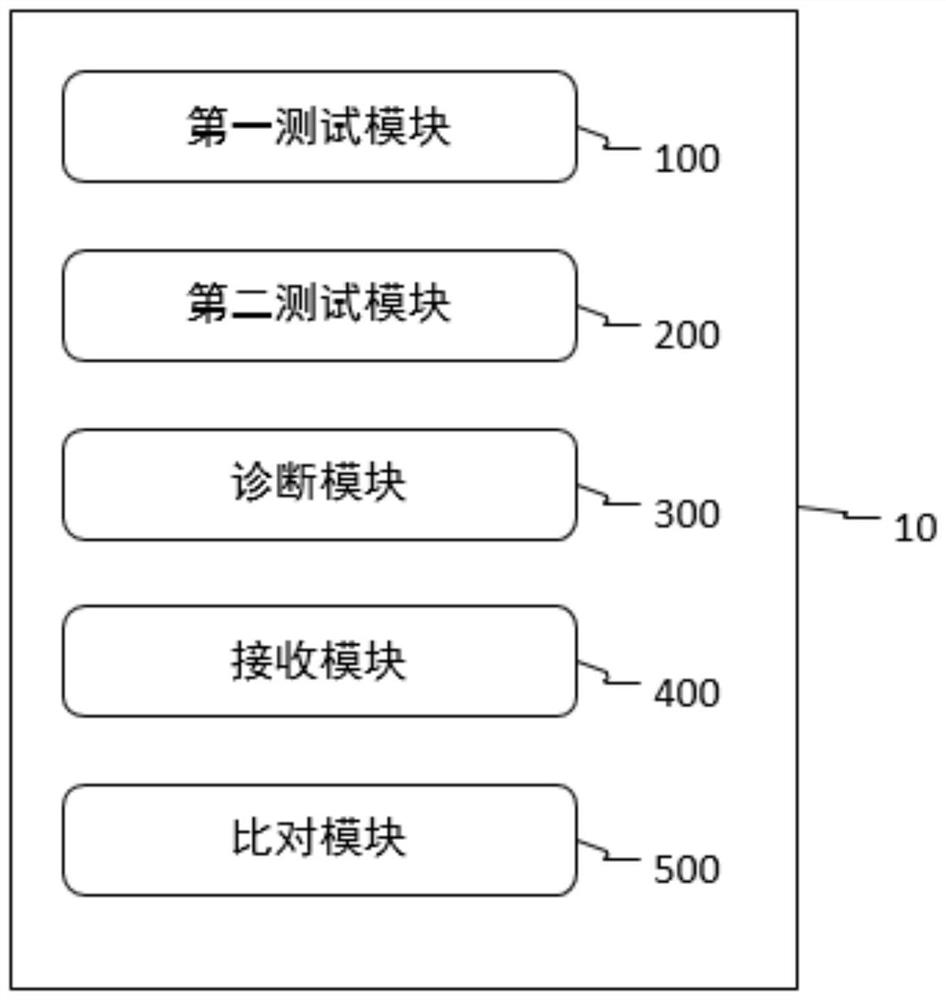 Automatic test method and device of working environment simulation equipment, electronic equipment and system thereof