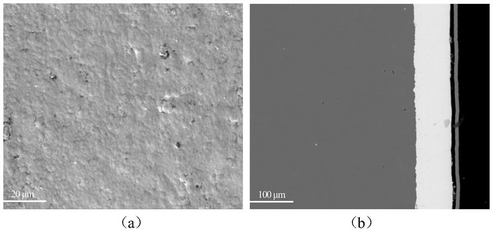 Preparation method and application of a low-temperature sputtering α-ta coating in a large aspect ratio inner cavity