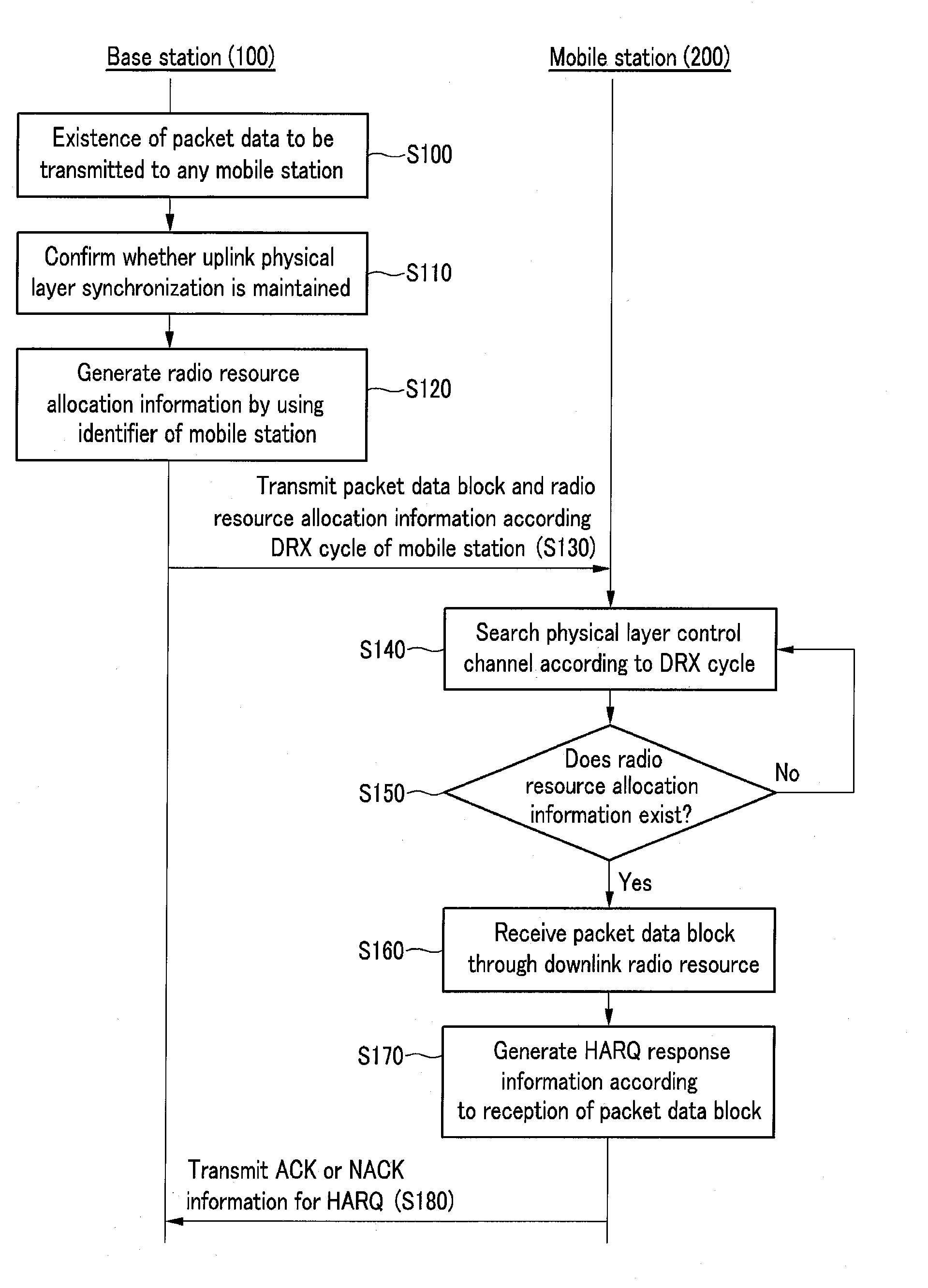 Method for transmitting phasing information and phasing method in mobile communication system