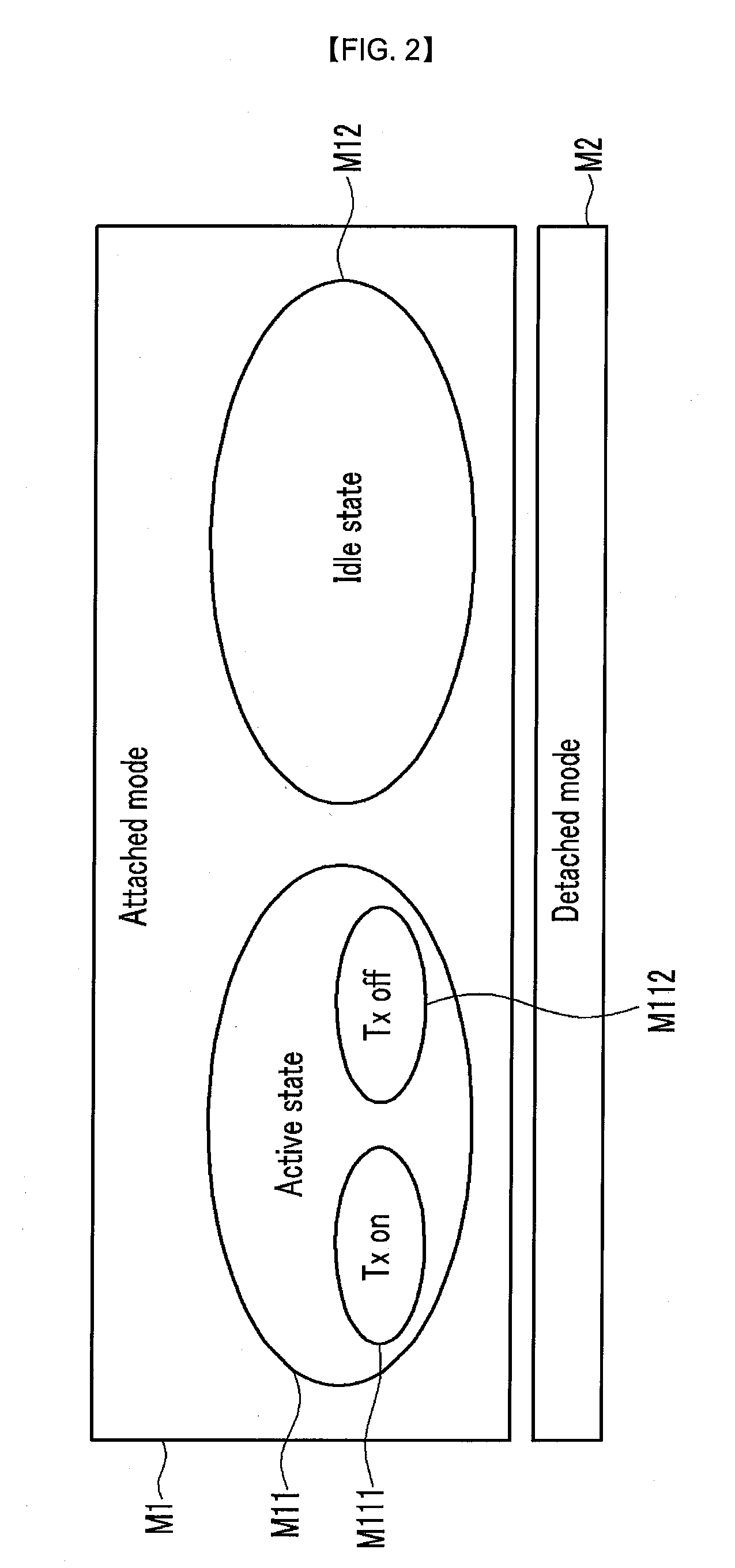 Method for transmitting phasing information and phasing method in mobile communication system