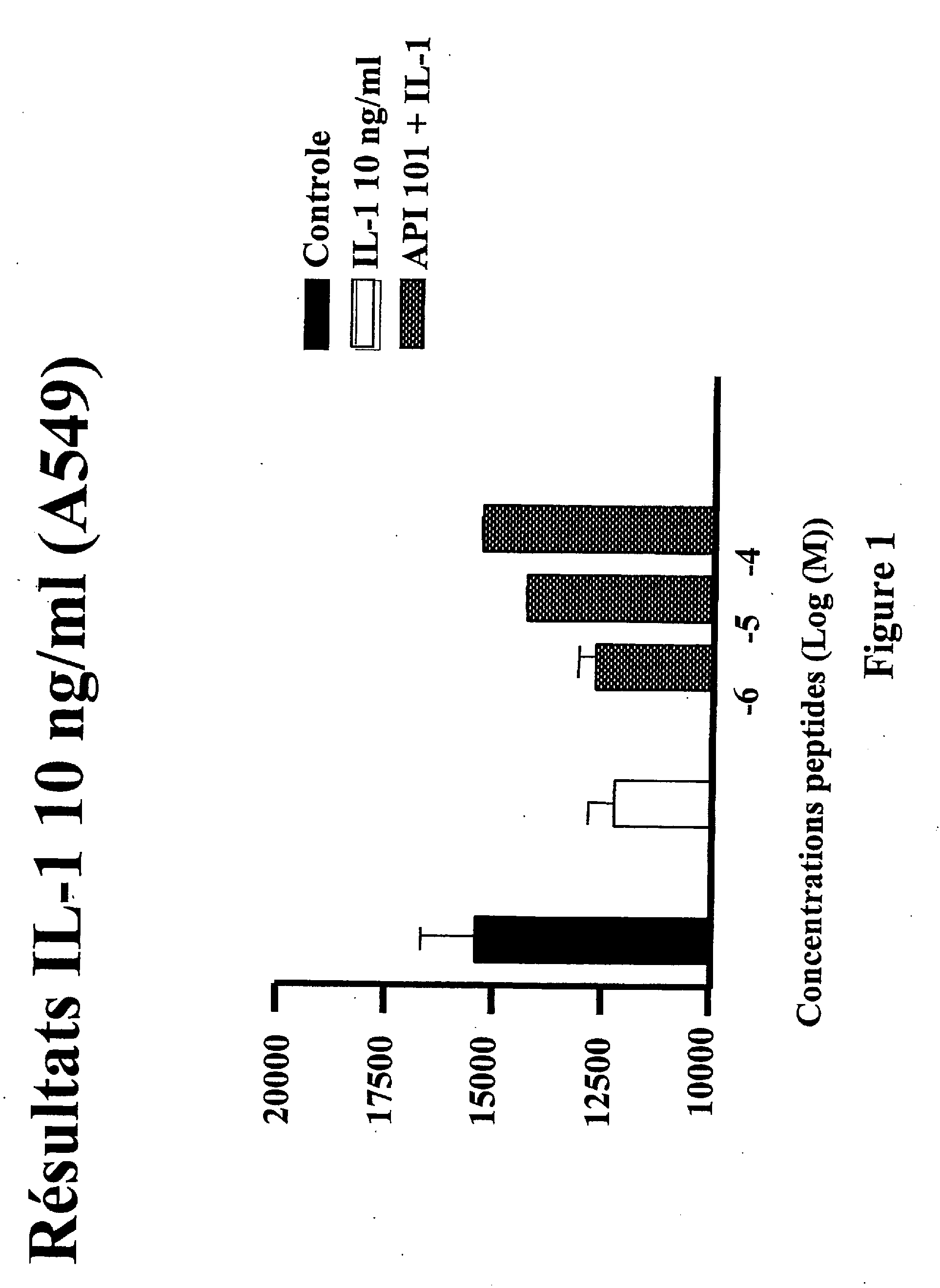 Interleukin-1 receptor antagonists, compositions, and methods of treatment