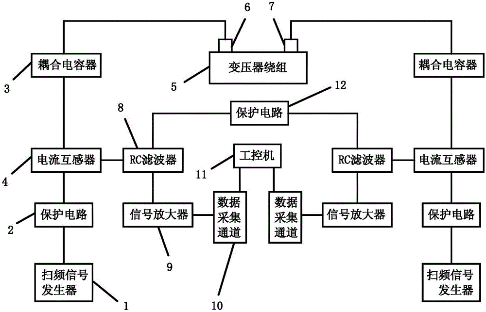 Transformer winding deformation live testing system and testing method thereof