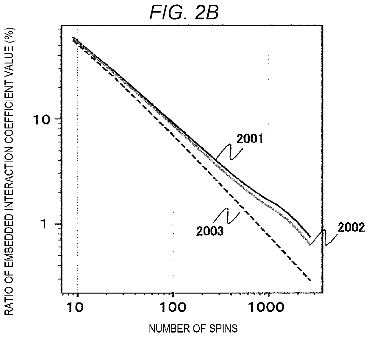 Information Processing Apparatus and Information Processing Method