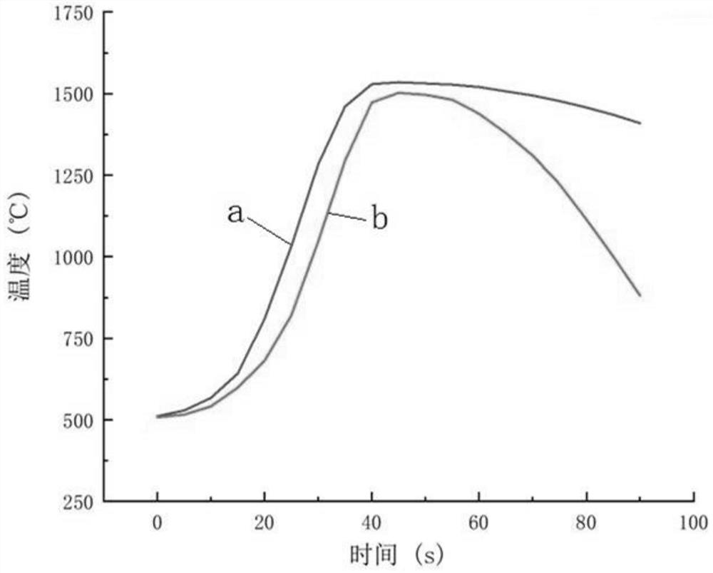 Organic silicon slag exothermic and insulating riser sleeve and preparation method thereof