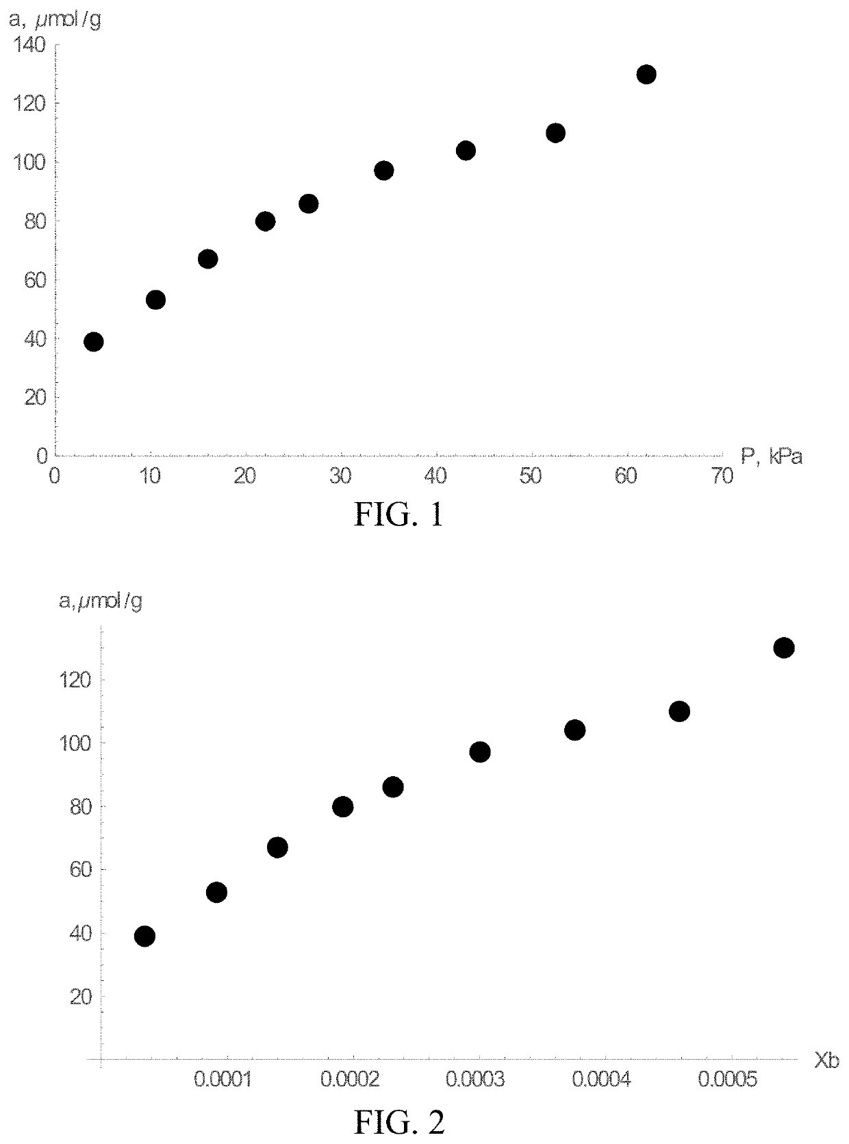 Increasing Rates of Catalytic Chemical Reactions by Operating Under Conditions of Adsorption Compression