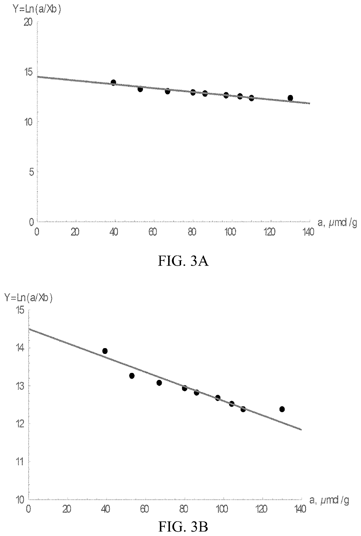 Increasing Rates of Catalytic Chemical Reactions by Operating Under Conditions of Adsorption Compression