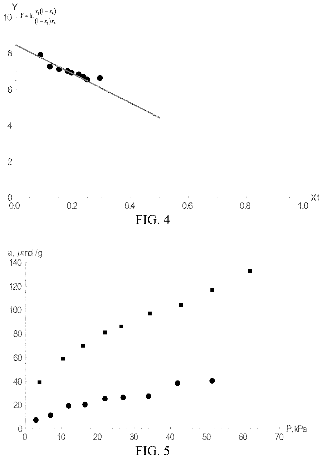 Increasing Rates of Catalytic Chemical Reactions by Operating Under Conditions of Adsorption Compression