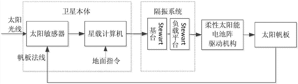 Solar cell array vibration suppression system and method based on parallel mechanism