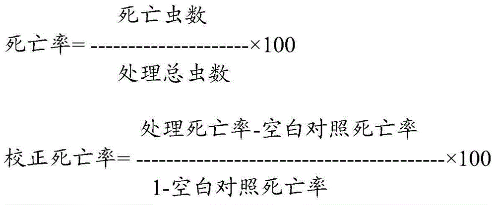 Plant source quick result insecticidal composition and preparation method and application thereof