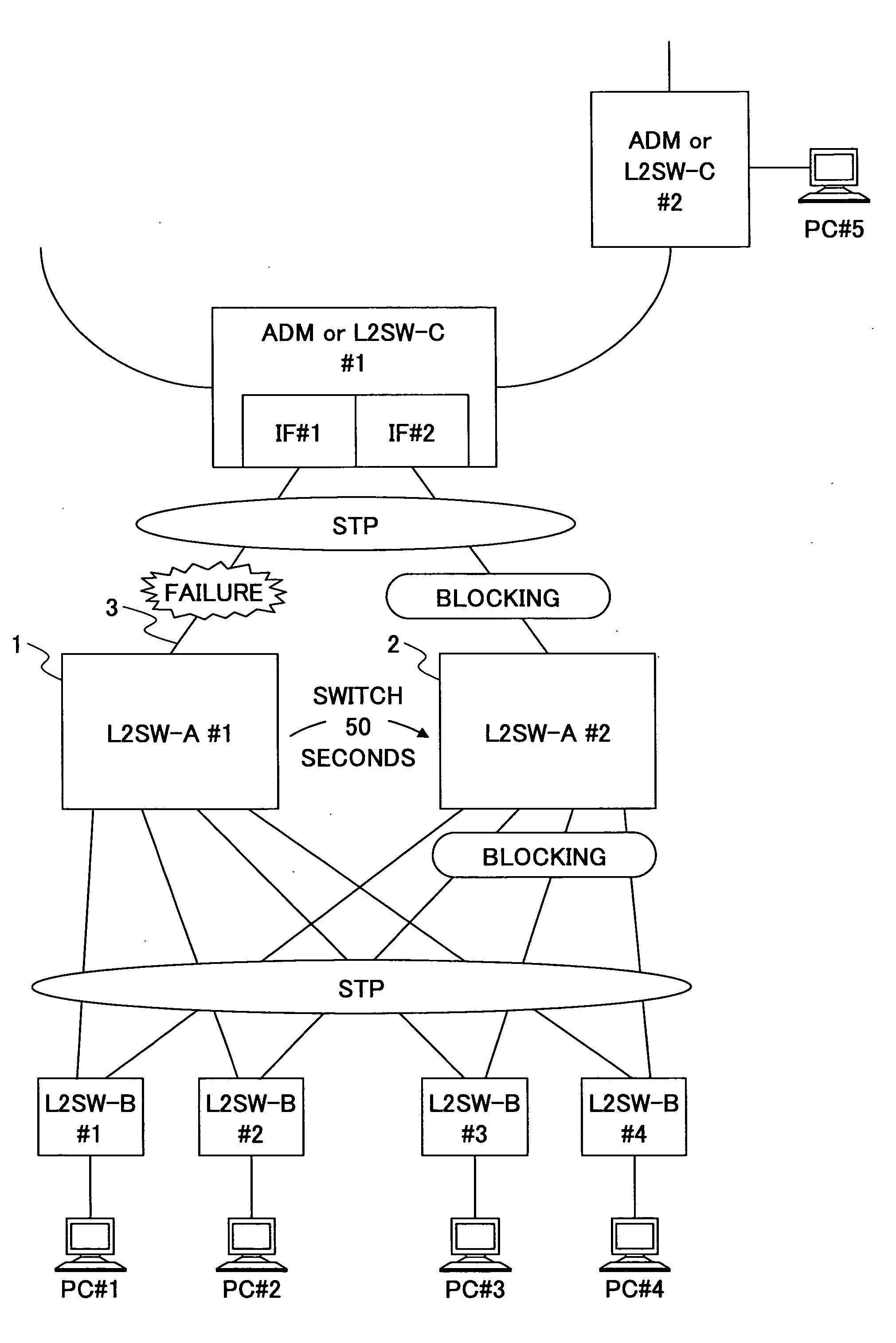 Network redundancy method, and middle apparatus and upper apparatus for the network redundancy method