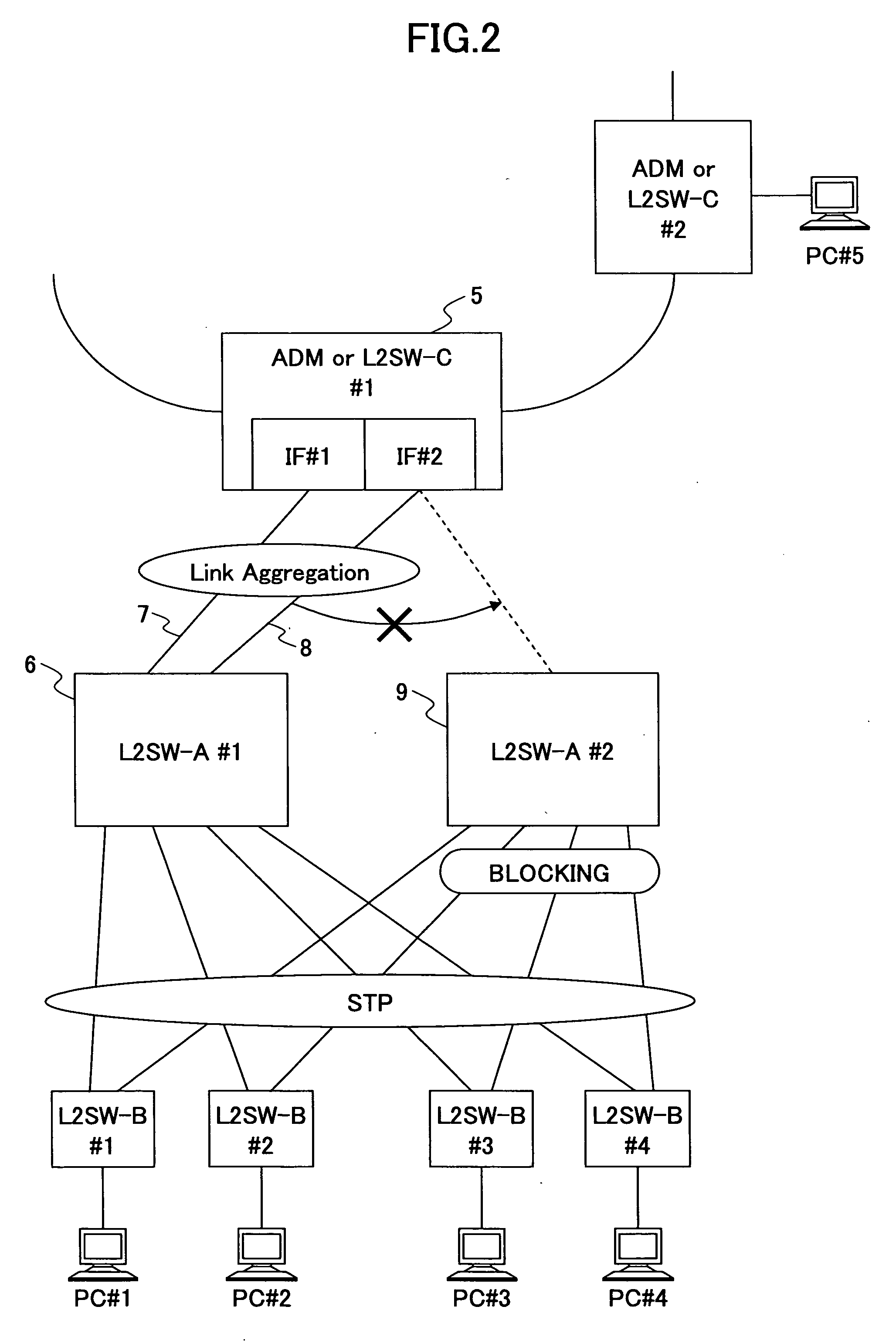 Network redundancy method, and middle apparatus and upper apparatus for the network redundancy method