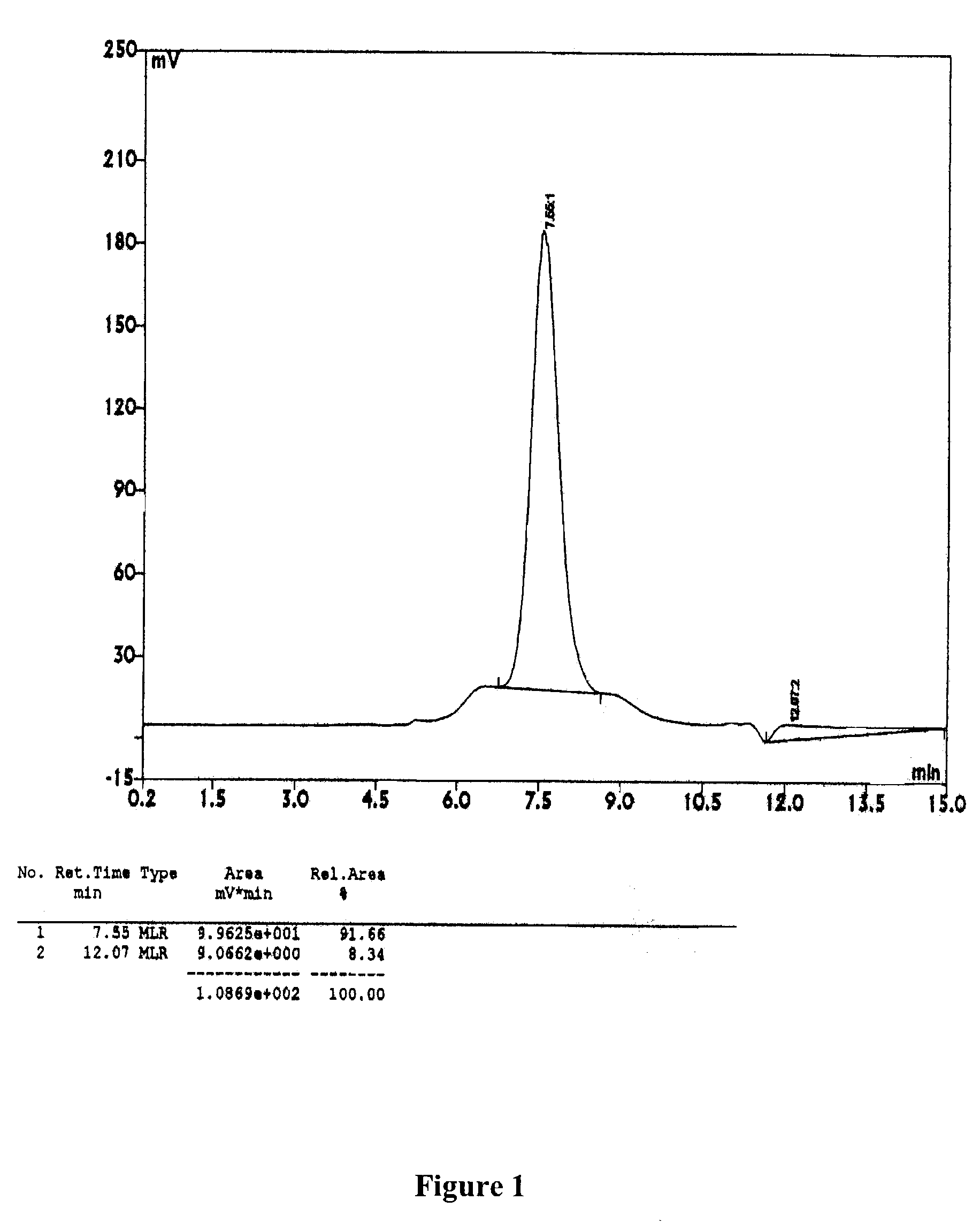 Use of intramolecularly, covalently cross-linked proteins as binding partners in immunoassays