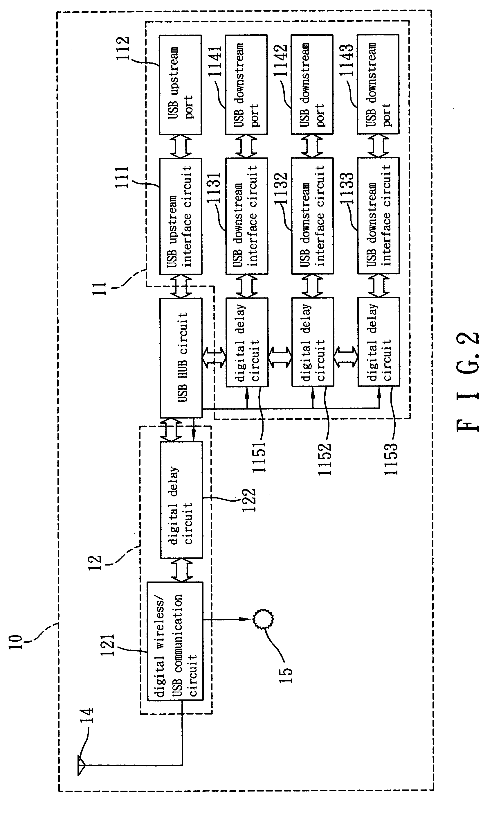 USB hub with wireless communication function