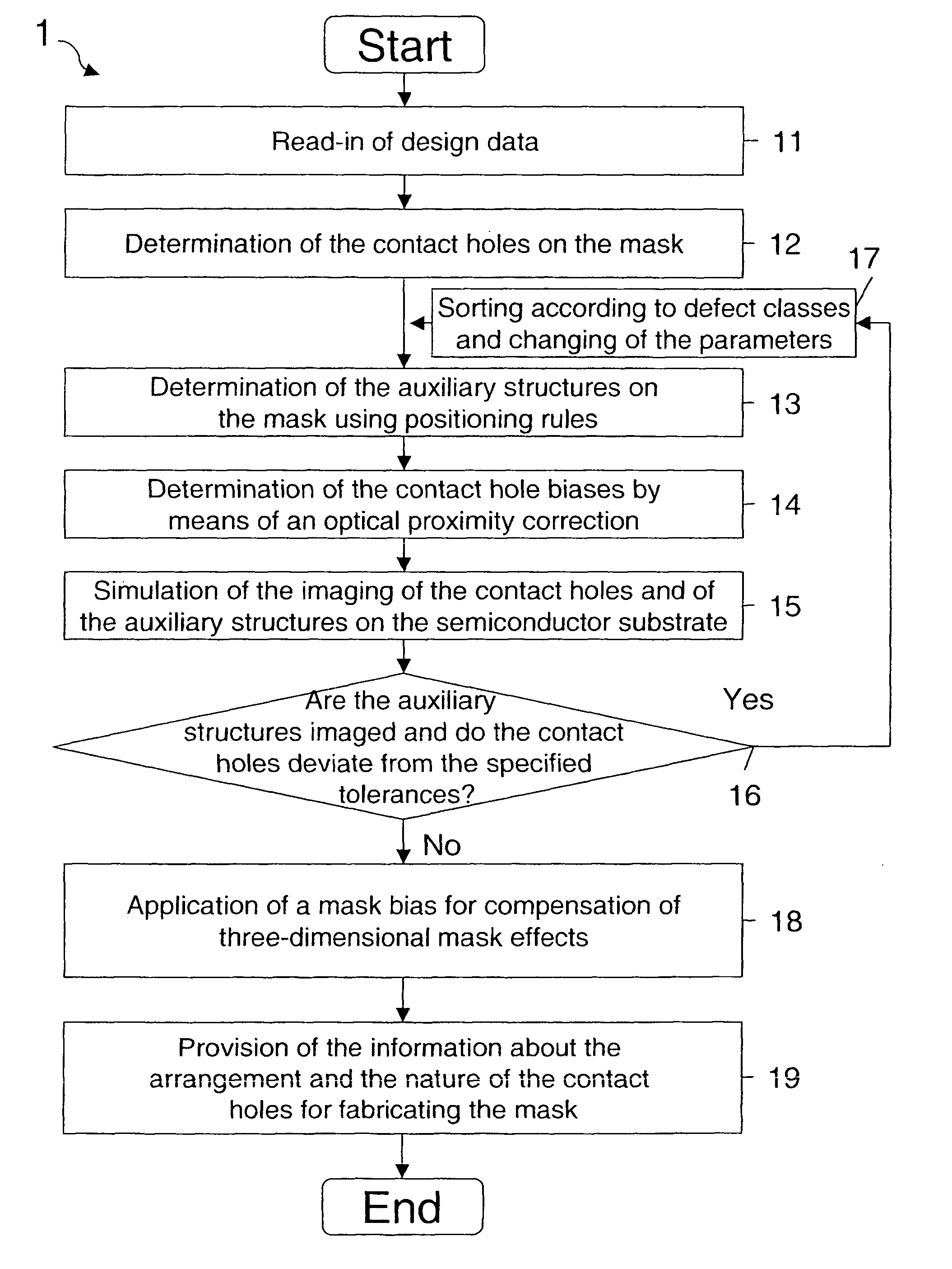 Method for determining the construction of a mask for the micropatterning of semiconductor substrates by means of photolithography