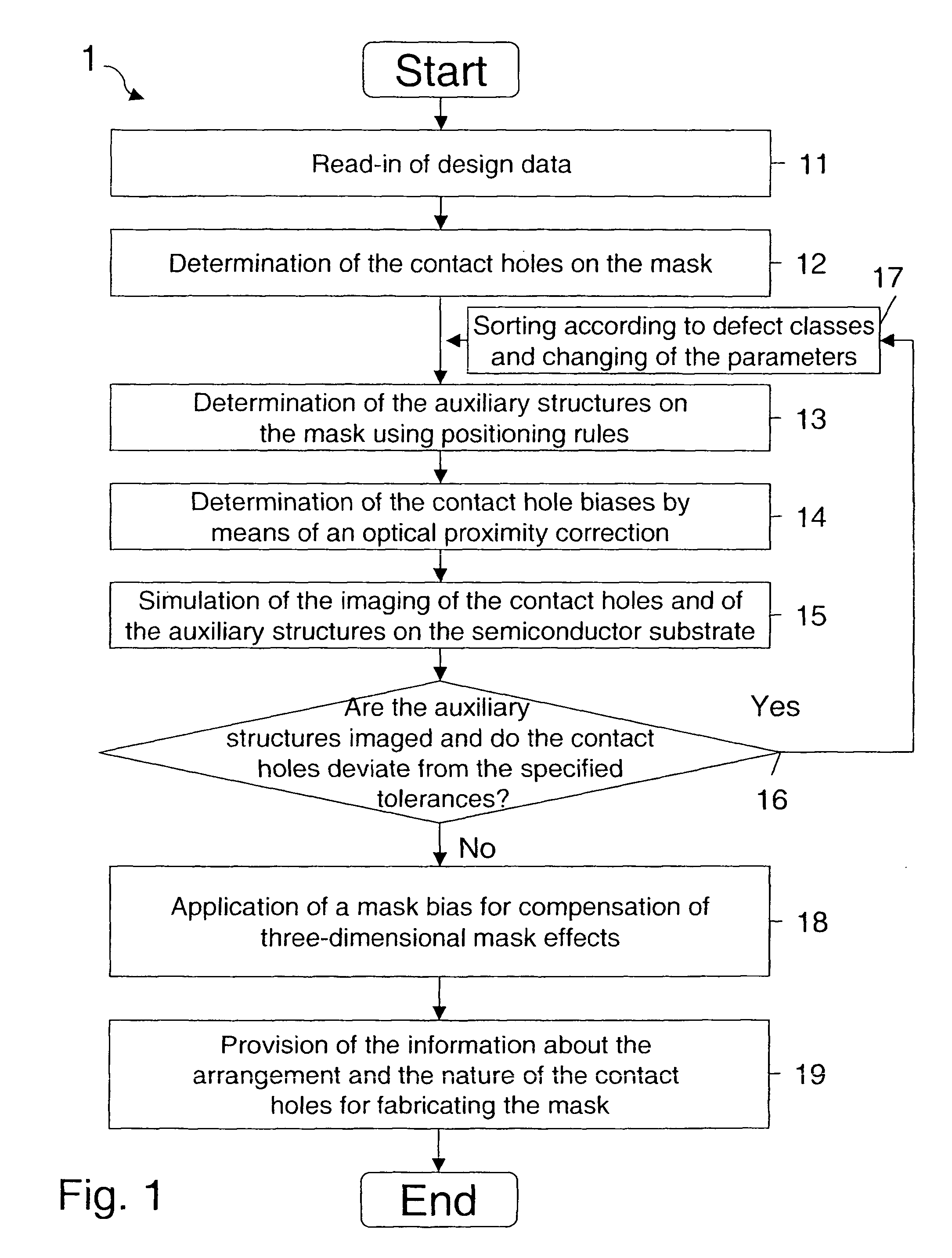 Method for determining the construction of a mask for the micropatterning of semiconductor substrates by means of photolithography