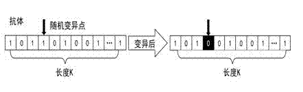 Line feature simplification method based on clonal selection algorithm