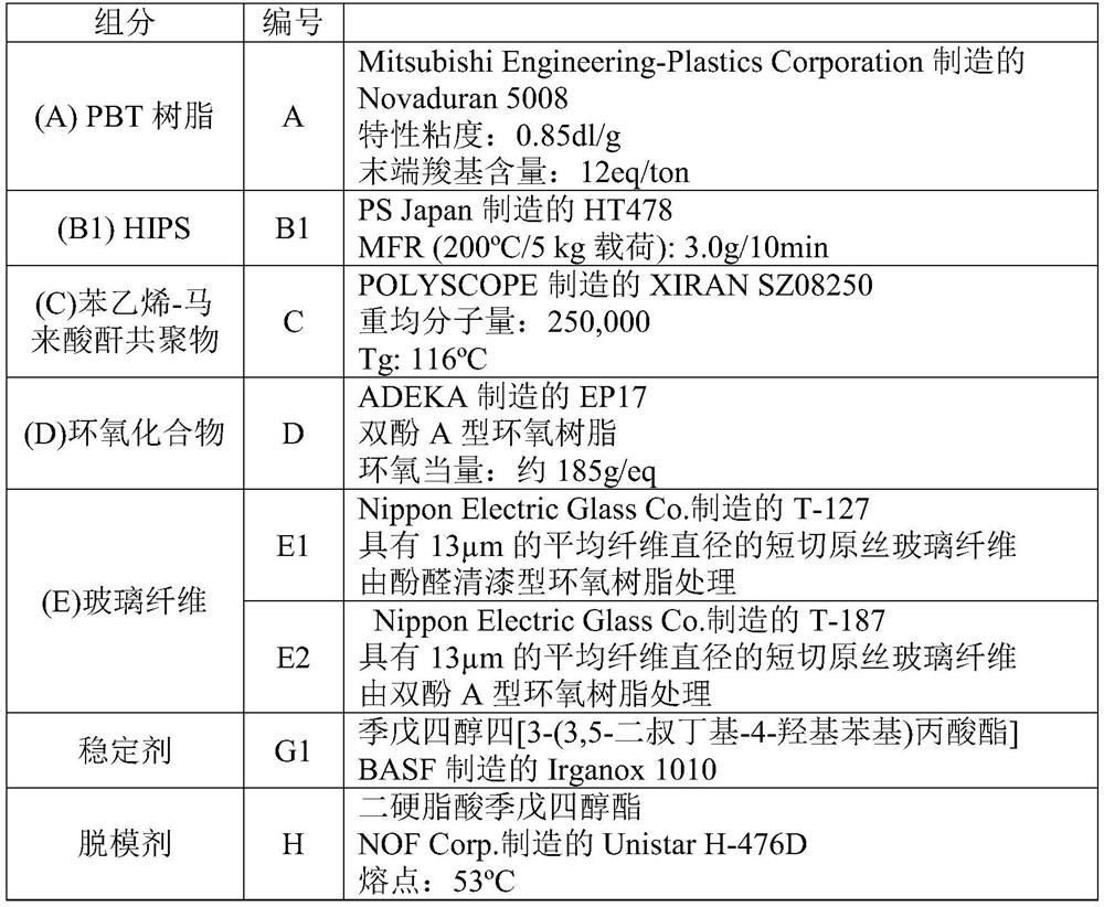 Thermoplastic resin composition for millimeter-wave radar members, molded article, and resin composition production method