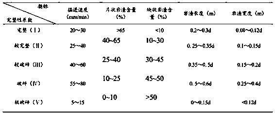 Rock mass classification method for TBM tunnel