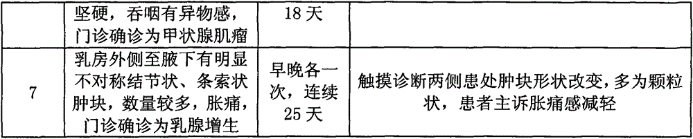 Detoxifying plaster and preparation method thereof