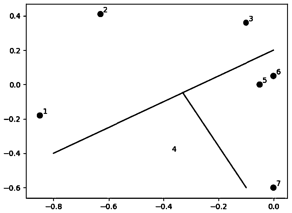 Group discovery method based on path backtracking graph embedding