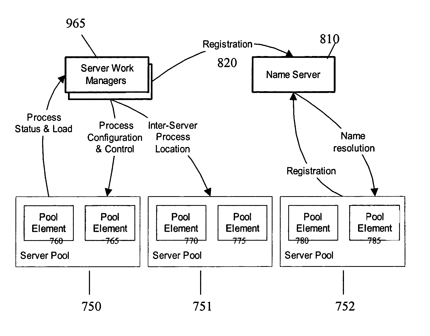 System and method for work management