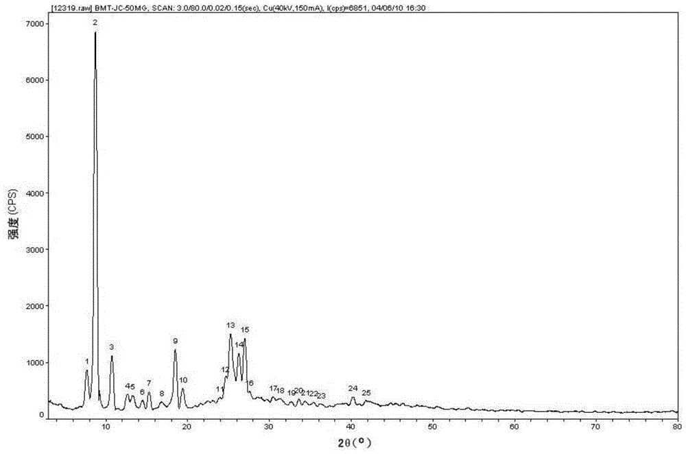 Palmatine hydrochloride crystal type C, its preparation method and its use in pharmaceutical compositions or health products