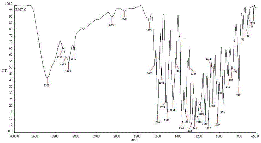 Palmatine hydrochloride crystal type C, its preparation method and its use in pharmaceutical compositions or health products