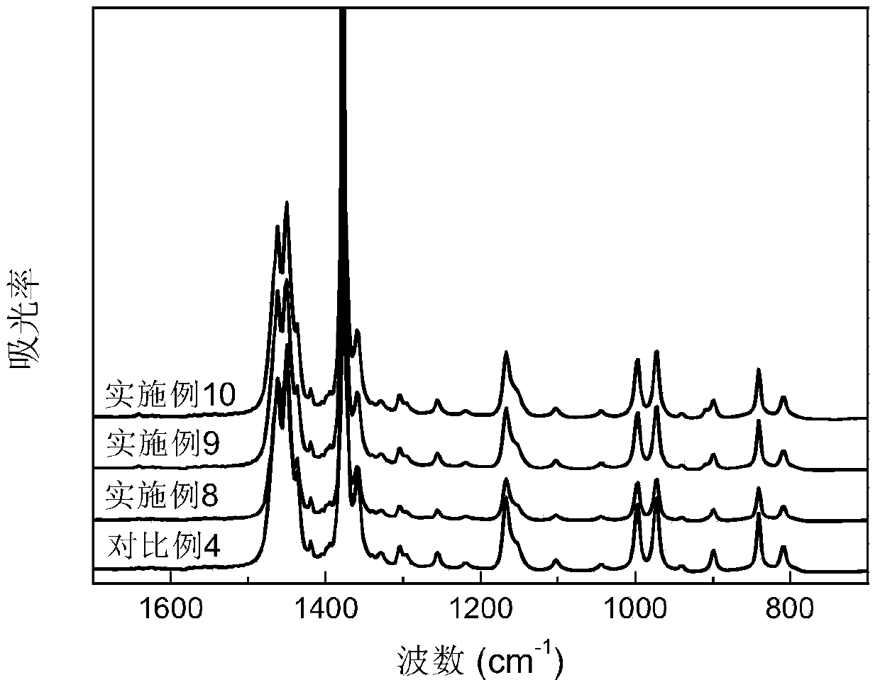 Preparation method of high-melt strength polypropylene resin with long-chain branched structure characteristic