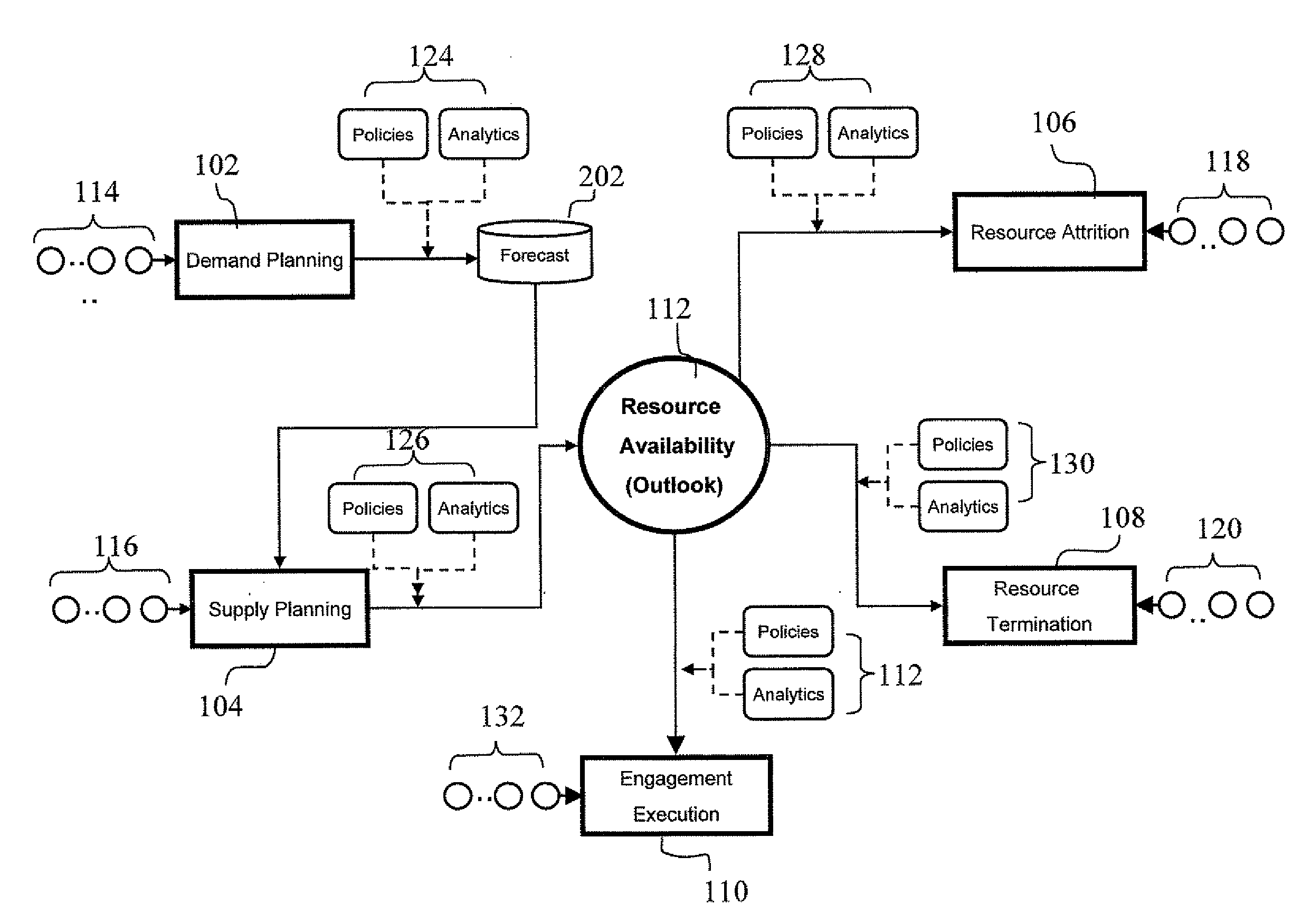 Method and system for estimating performance of resource-based service delivery operation by simulating interactions of multiple events