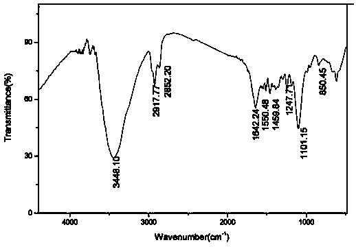 Water-soluble polymer for emulsifying and visbreaking viscous oil and preparation method thereof