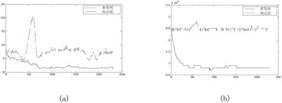 Nonlinear-fitting infrared non-uniform correction method based on time-domain Kalman filtering correction