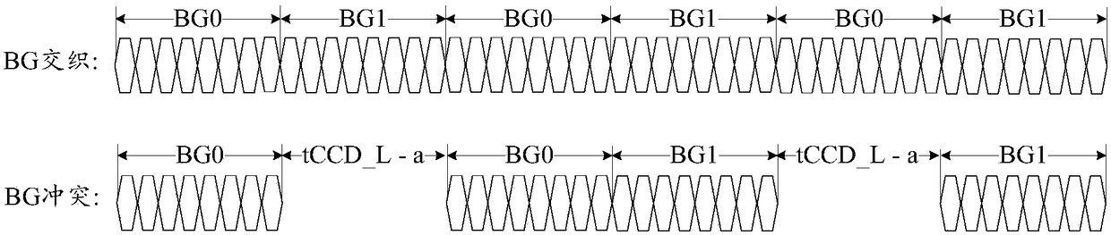 Memory access method and device