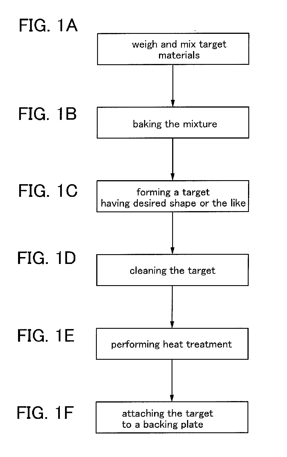 Sputtering target and manufacturing method thereof, and transistor