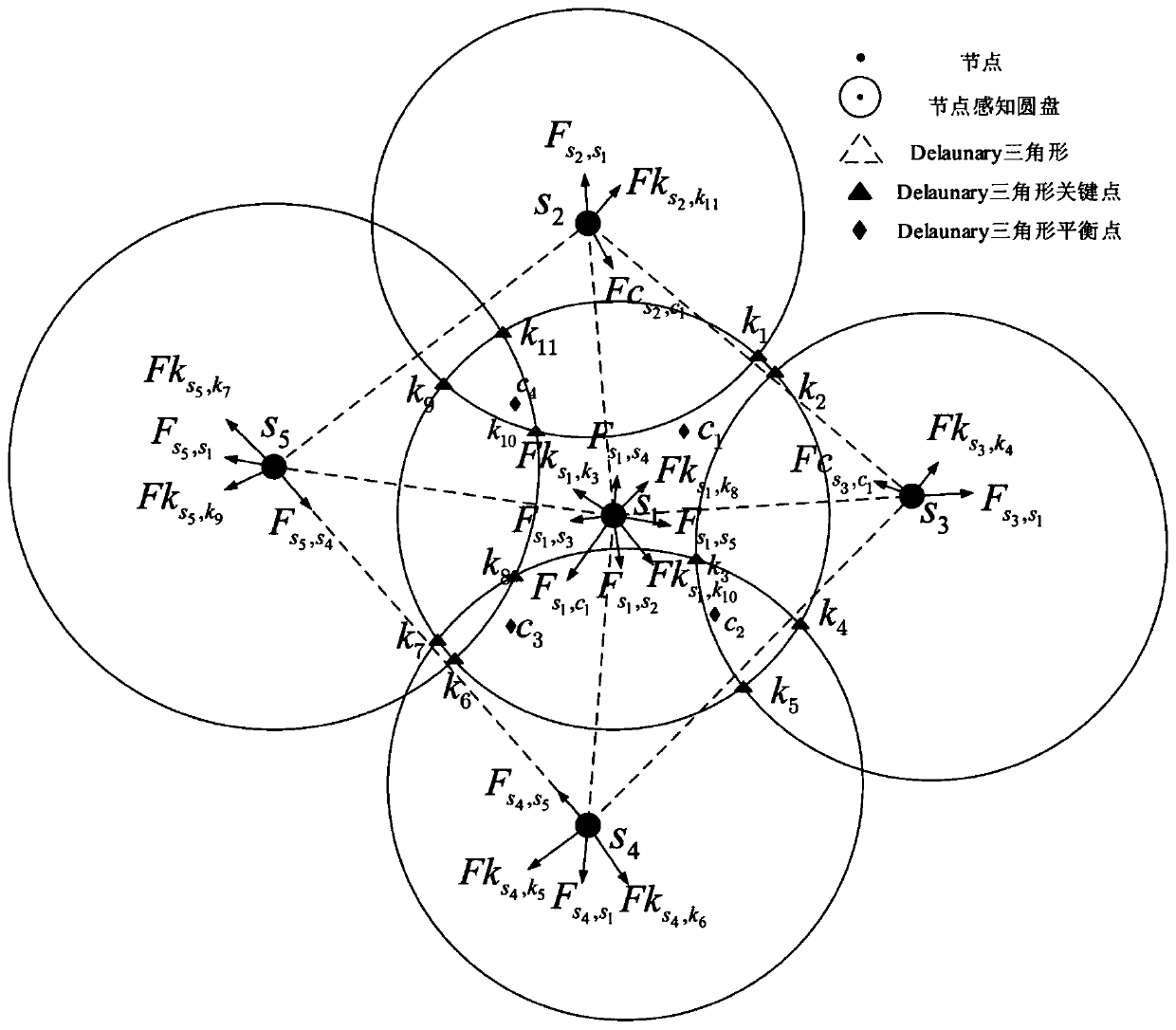 Node scheduling optimization method for random heterogeneous sensor network