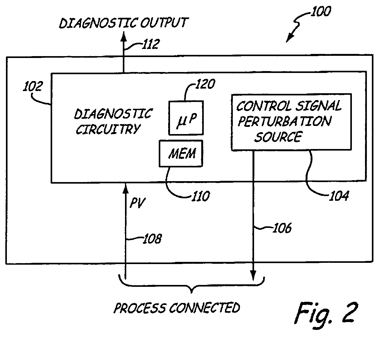 Process equipment validation