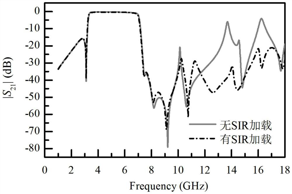 Broadband Bandpass Filter with Wide Stopband Rejection for Asymmetric Sir Loading