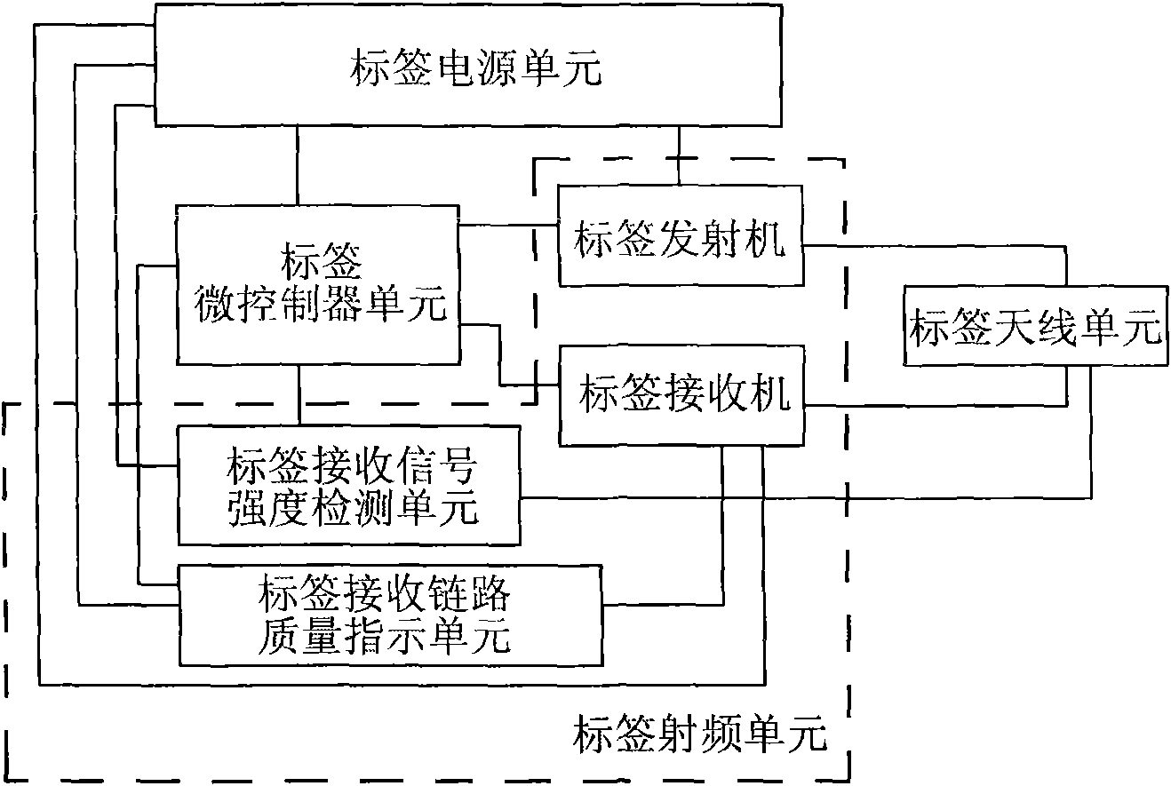 Active frequency identification label, system and identification method