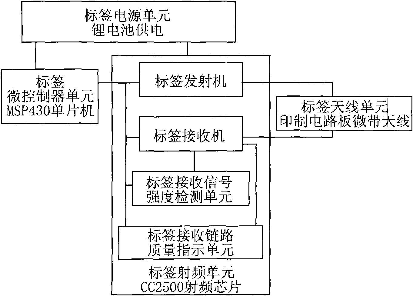 Active frequency identification label, system and identification method