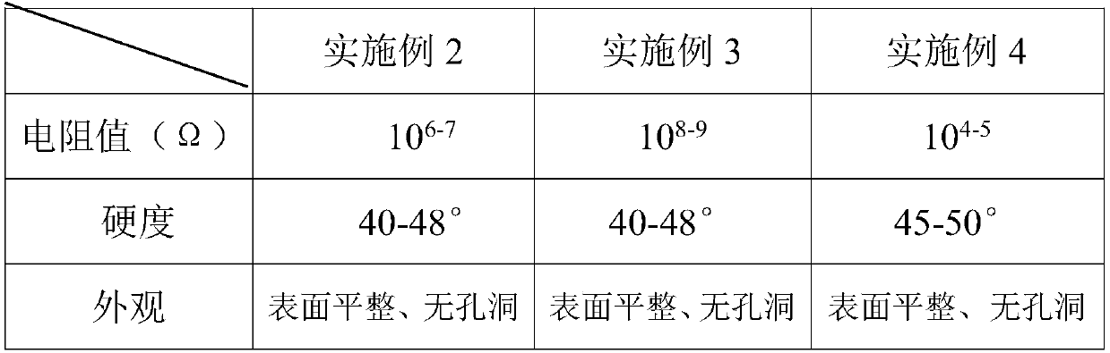 Preparation method for permanently antistatic and conductive EVA