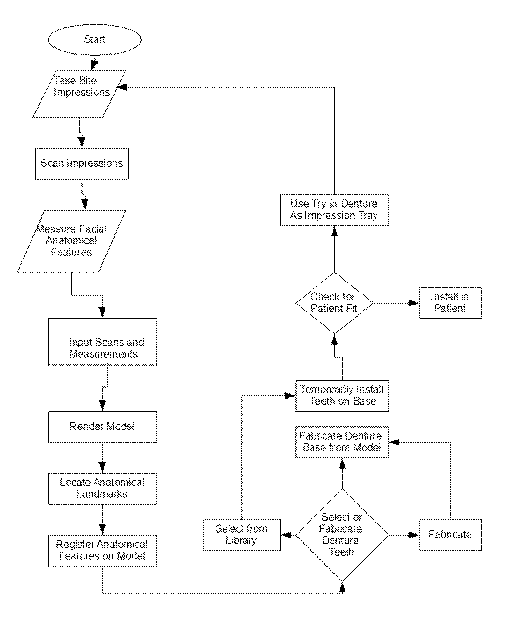 Systems and process for forming anatomical features in dentures