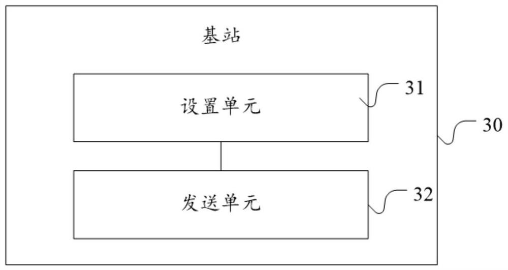 Control resource group configuration method, base station, user equipment and computer readable medium