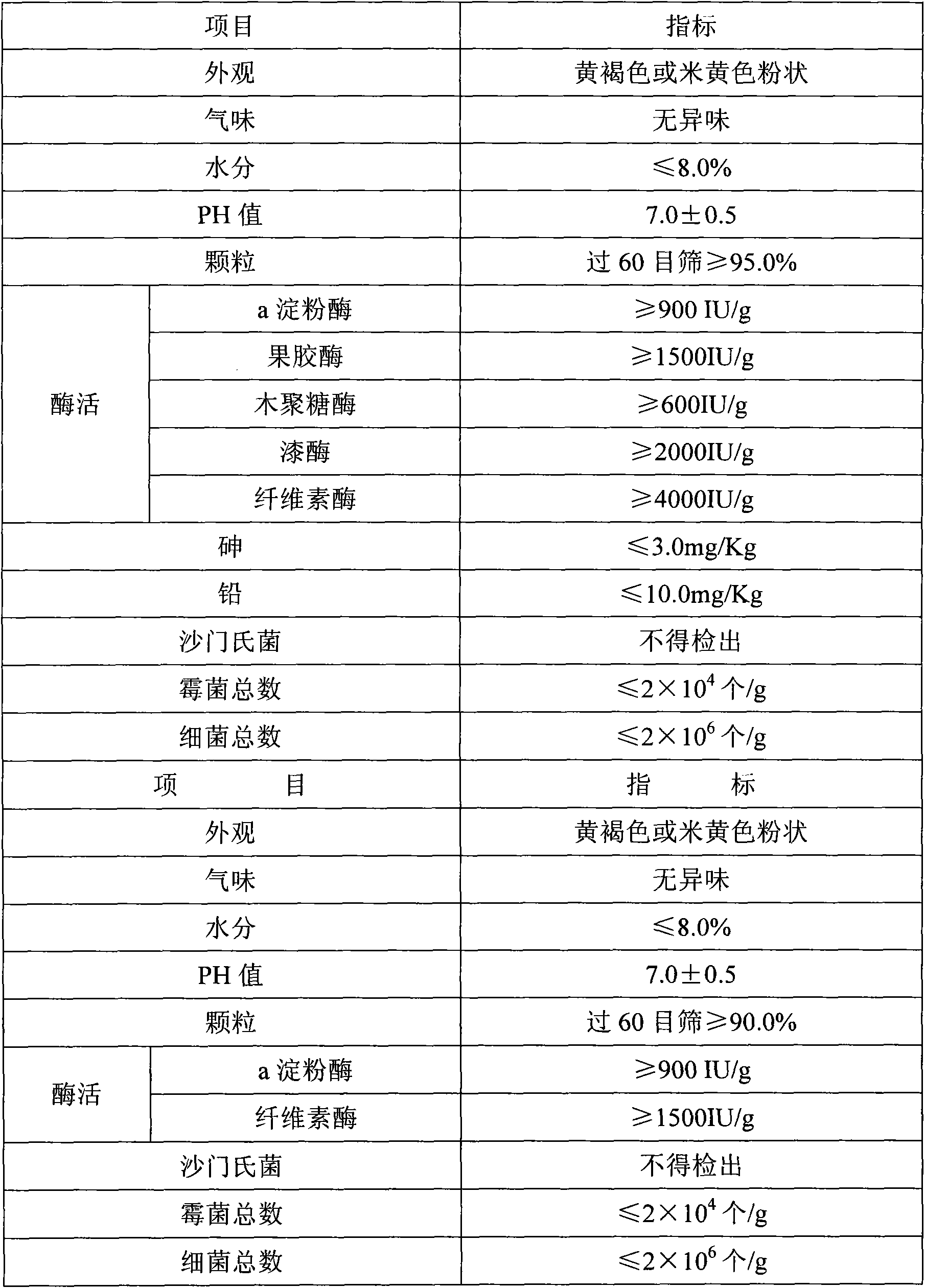 Process for manufacturing energy-saving and environment-friendly cooking and bleaching compound enzyme preparation for weaving